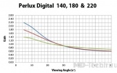Harkness screens Perlux Digital 220 полотно для 2D и 3D не поляризационной проекции (Активная и Dolby 3D)