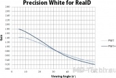 Harkness screens Precision White by RealD+ (200)
