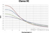 Harkness screens Clarus XS 270 универсальное полотно для 3D поляризационной и 2D проекций 