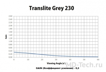Harkness screens TRANSLITE GRAY 230 экранное полотно для обратной проекции с самым высоким коэффициентом пропускания