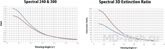 Harkness screens Spectral 240 полотно для 3D поляризационной проекции (с поддержкой 2D проекции)